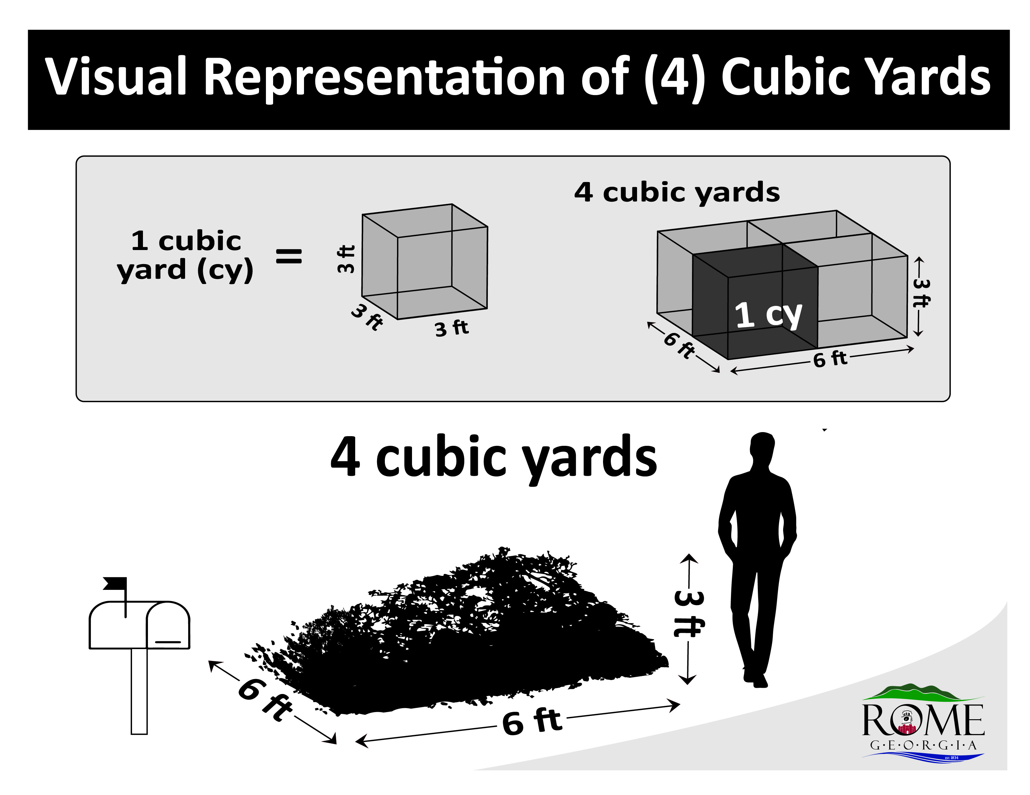 Cubic Yards Illustration